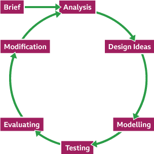 File Design And Technology Overview.docx File